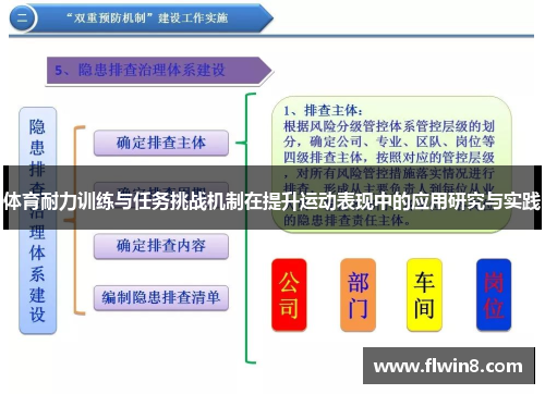 体育耐力训练与任务挑战机制在提升运动表现中的应用研究与实践